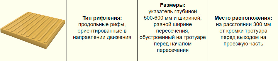 Локальный предупреждающий указатель &laquo;Внимание, по&nbsp;ходу движения &mdash; пересечение второстепенного проезда&nbsp;или выезда с дворовой территории&raquo;